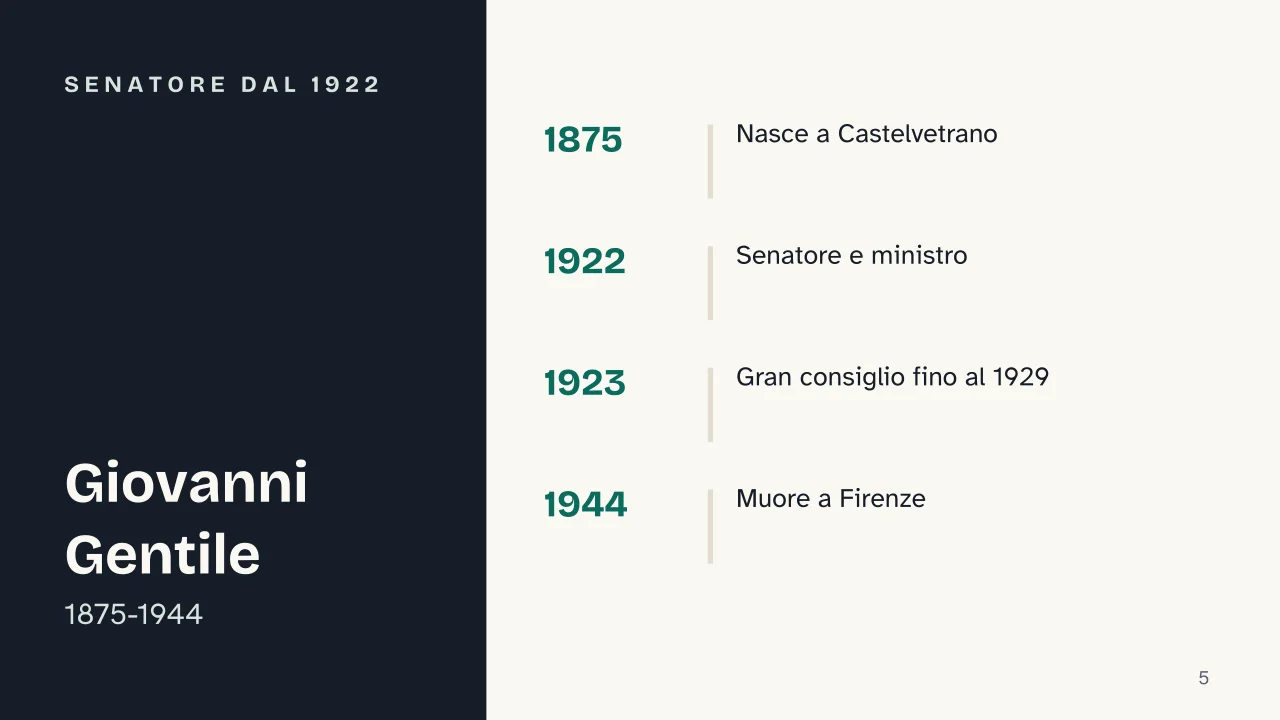 Slide 5 della presentazione su Riforma Gentile del 1923: Senatore dal 1922