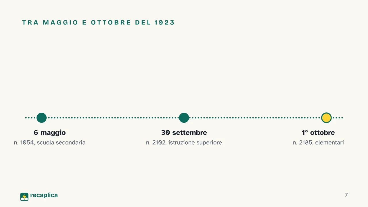 Slide 7 della presentazione su Riforma Gentile del 1923: Tra maggio e ottobre del 1923