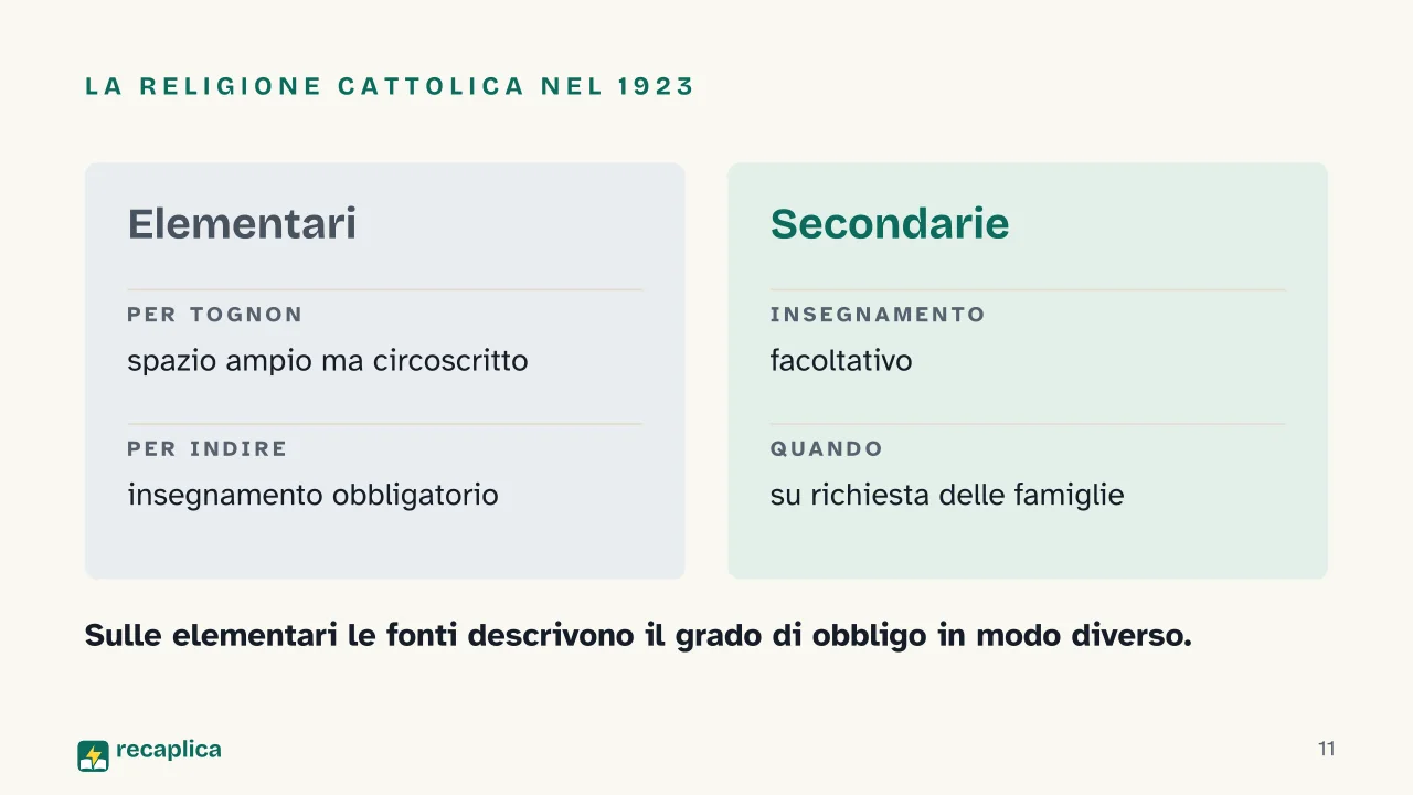 Slide 11 della presentazione su Riforma Gentile del 1923: La religione cattolica nel 1923