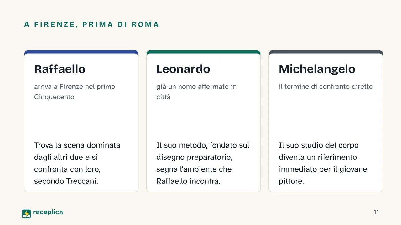 Slide 11 della presentazione su Rinascimento maturo: A Firenze, prima di Roma: Raffaello, Leonardo, Michelangelo