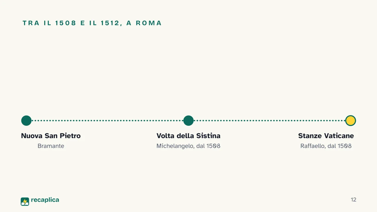 Slide 12 della presentazione su Rinascimento maturo: Tra il 1508 e il 1512, a Roma