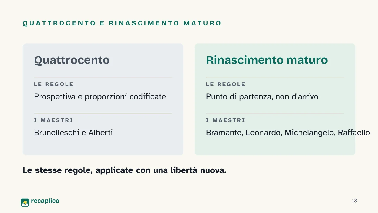 Slide 13 della presentazione su Rinascimento maturo: Quattrocento e Rinascimento maturo
