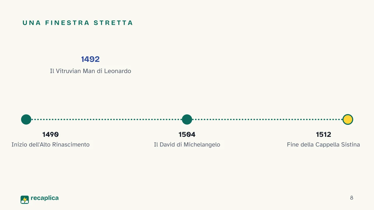 Slide 8 della presentazione su Il Rinascimento: Una finestra stretta