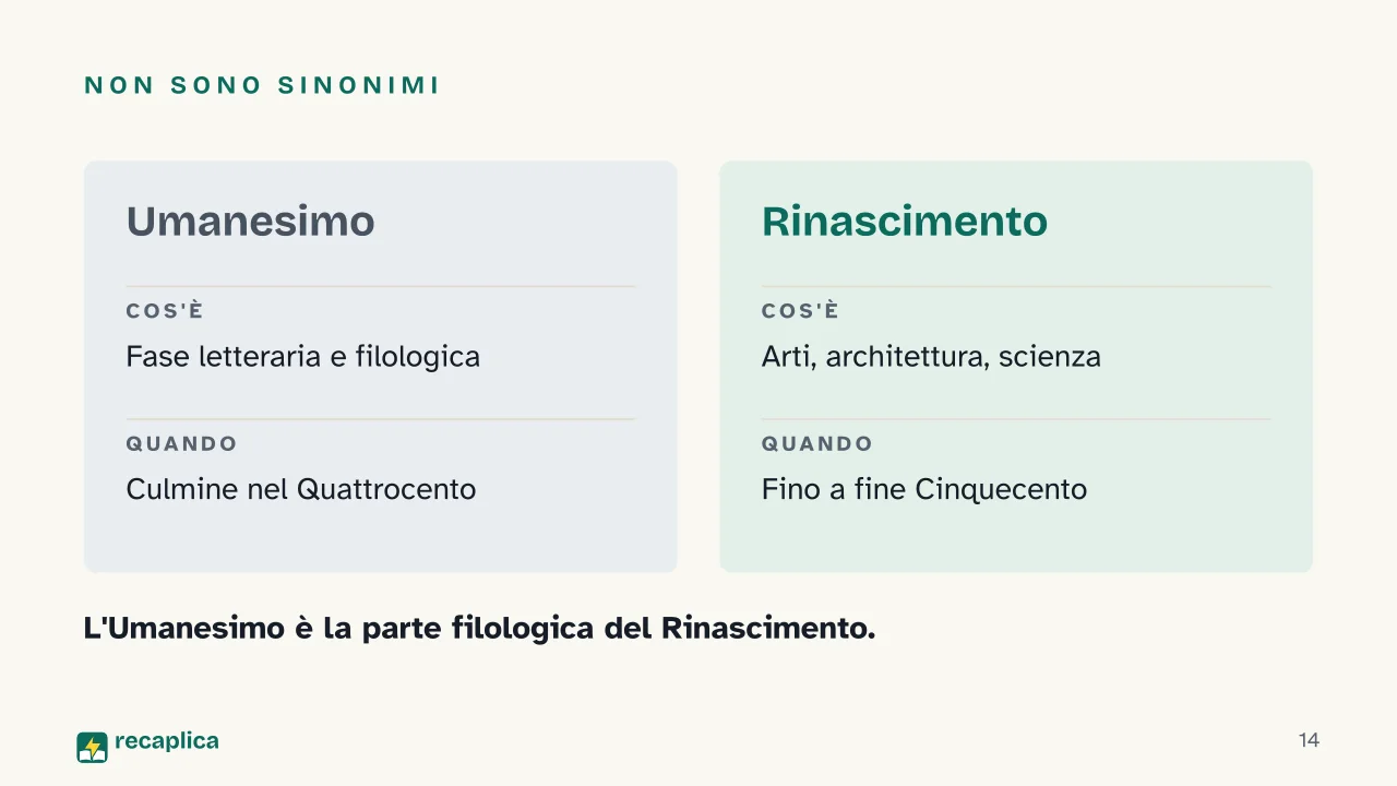 Slide 14 della presentazione su Il Rinascimento: Non sono sinonimi