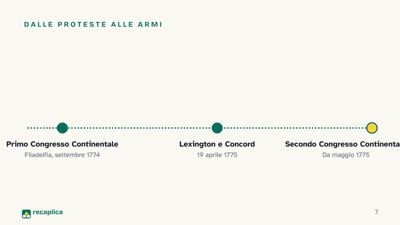 Slide 7 della presentazione su Rivoluzione americana: Dalle proteste alle armi