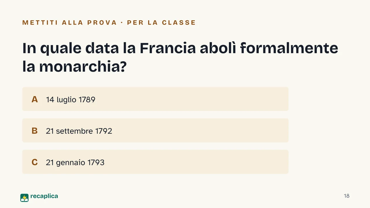 Slide 18 della presentazione su Rivoluzione francese: In quale data la Francia abolì formalmente la monarchia?