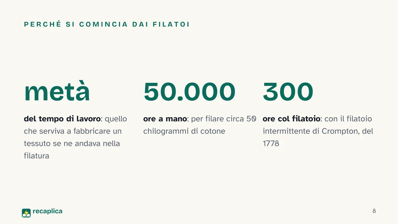 Slide 8 della presentazione su Rivoluzione industriale: Perché si comincia dai filatoi