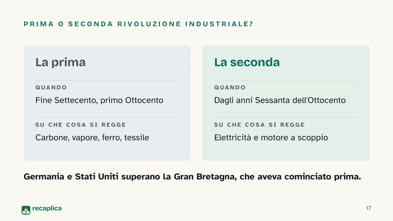 Slide 17 della presentazione su Rivoluzione industriale: Prima o seconda rivoluzione industriale?