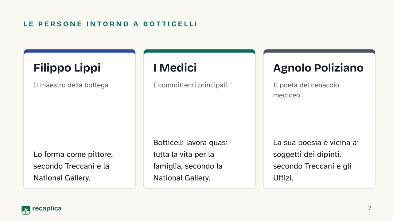 Slide 7 della presentazione su Botticelli: Le persone intorno a Botticelli: Filippo Lippi, I Medici, Agnolo Poliziano