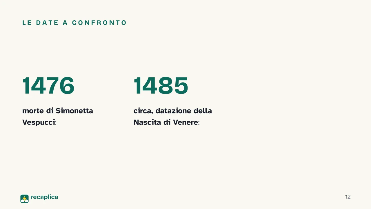 Slide 12 della presentazione su Botticelli: Le date a confronto