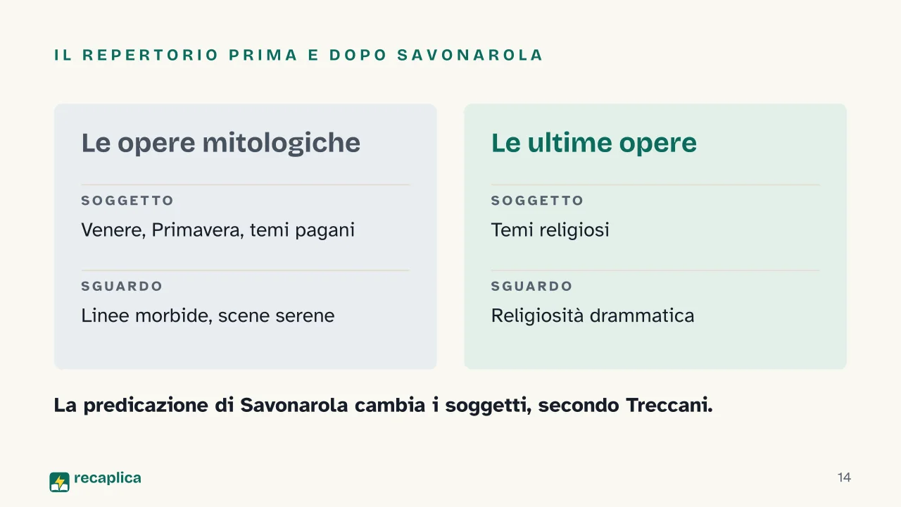 Slide 14 della presentazione su Botticelli: Il repertorio prima e dopo Savonarola