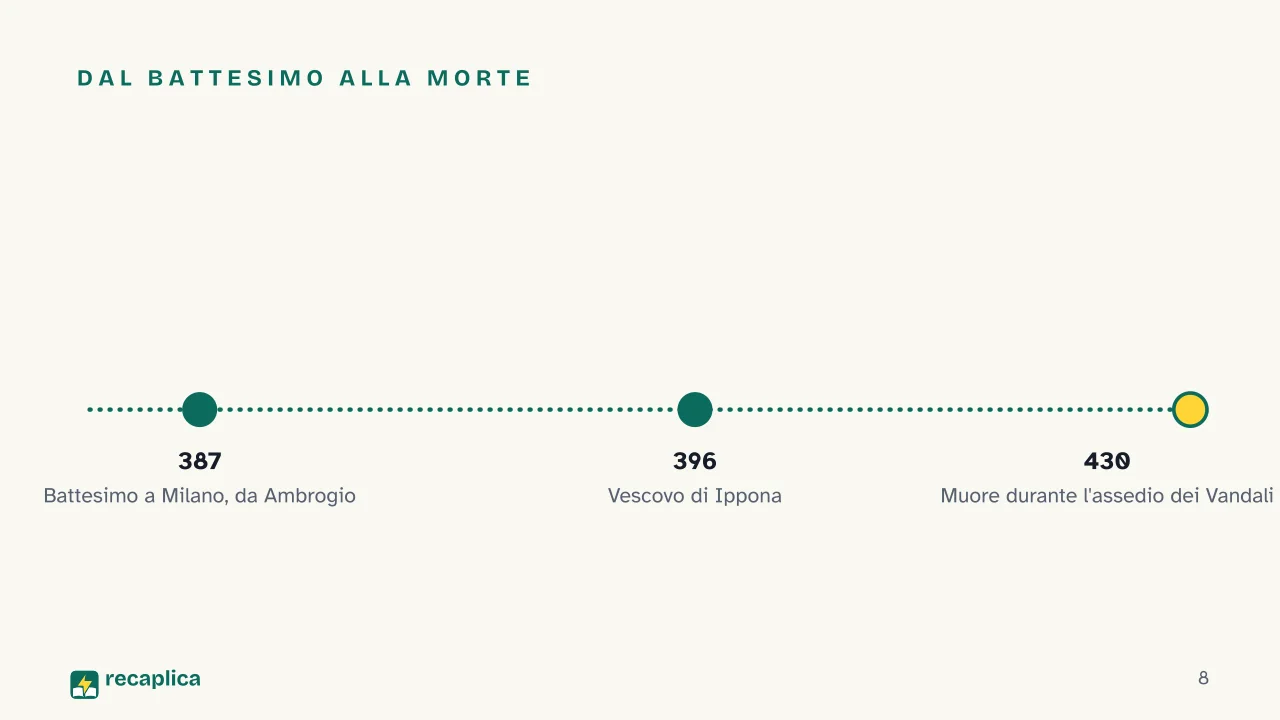 Slide 8 della presentazione su Sant'Agostino: Dal battesimo alla morte