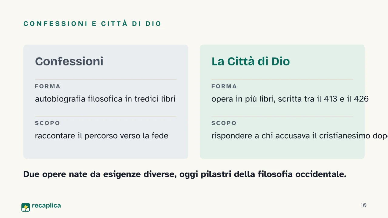 Slide 10 della presentazione su Sant'Agostino: Confessioni e Città di Dio