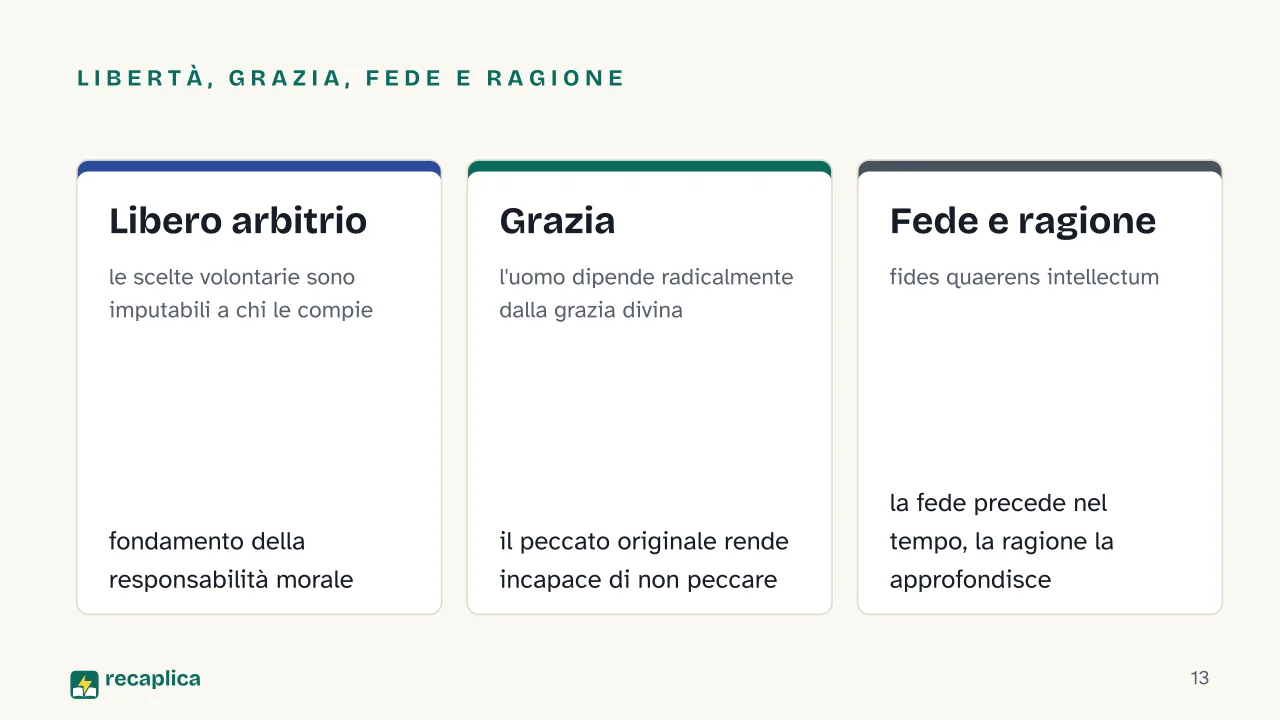 Slide 13 della presentazione su Sant'Agostino: Libertà, grazia, fede e ragione: Libero arbitrio, Grazia, Fede e ragione