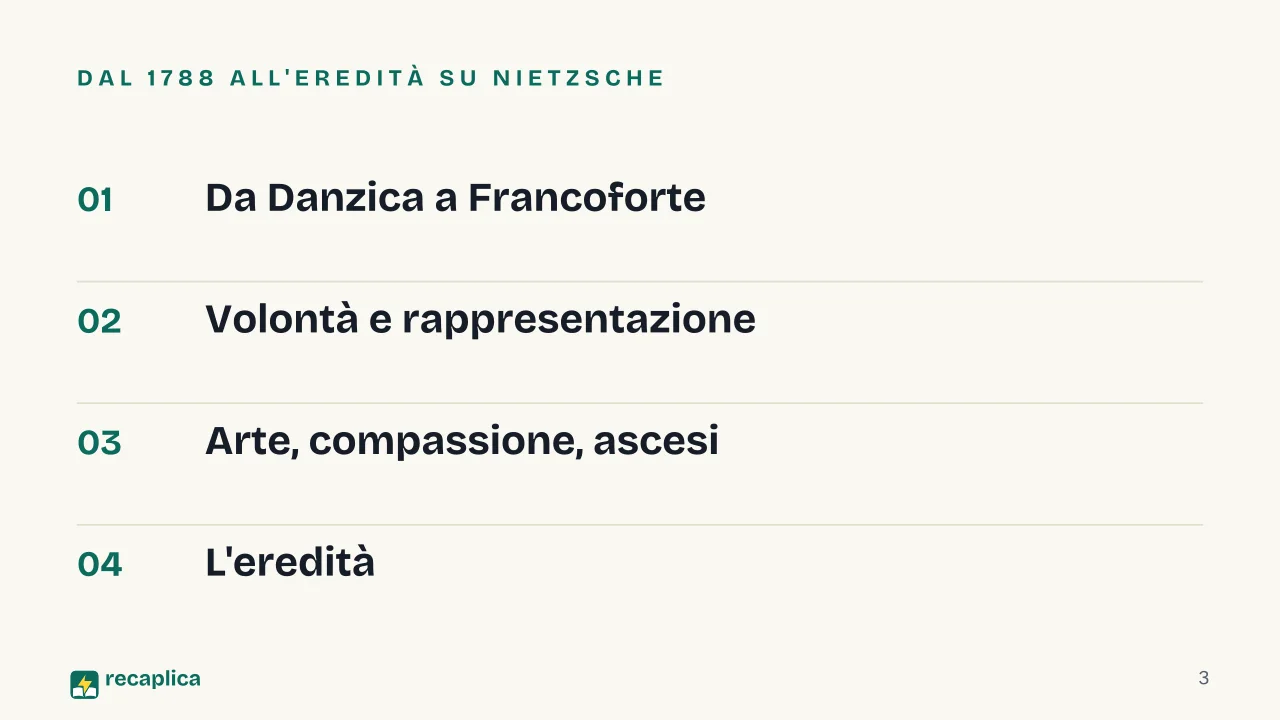 Slide 3 della presentazione su Schopenhauer: Dal 1788 all'eredità su Nietzsche