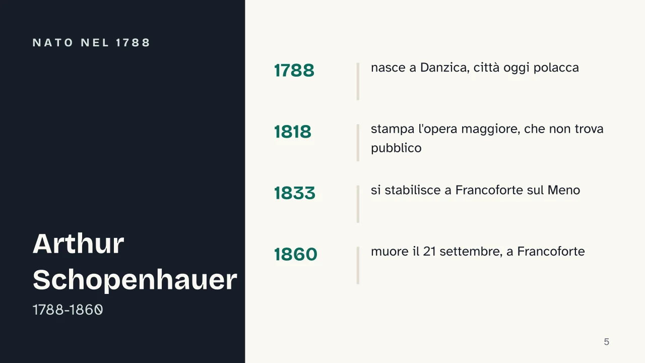 Slide 5 della presentazione su Schopenhauer: Nato nel 1788