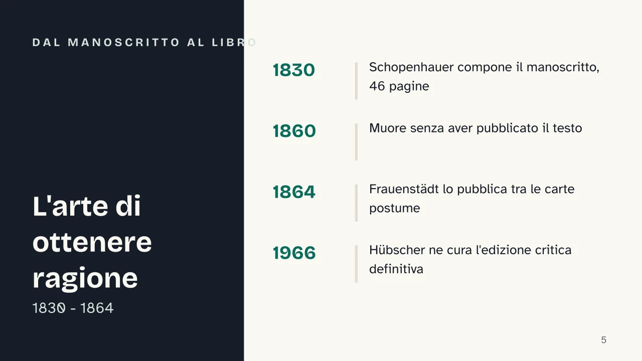 Slide 5 della presentazione su L'arte di ottenere ragione: Dal manoscritto al libro