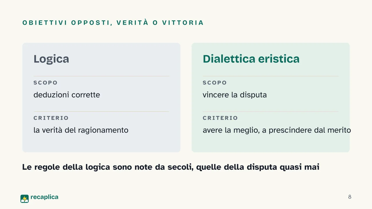 Slide 8 della presentazione su L'arte di ottenere ragione: Obiettivi opposti, verità o vittoria