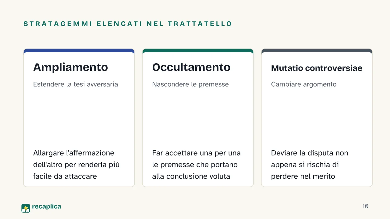 Slide 10 della presentazione su L'arte di ottenere ragione: Stratagemmi elencati nel trattatello: Ampliamento, Occultamento, Mutatio controversiae