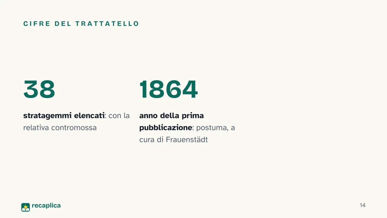 Slide 14 della presentazione su L'arte di ottenere ragione: Cifre del trattatello