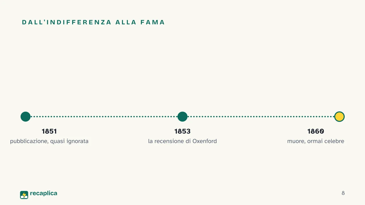 Slide 8 della presentazione su Parerga e Paralipomena di Schopenhauer: Dall'indifferenza alla fama