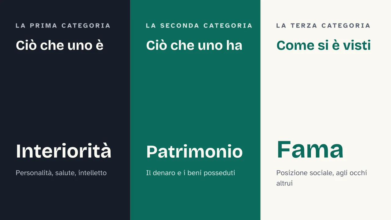 Slide 11 della presentazione su Parerga e Paralipomena di Schopenhauer: Ciò che uno è · Ciò che uno ha · Come si è visti