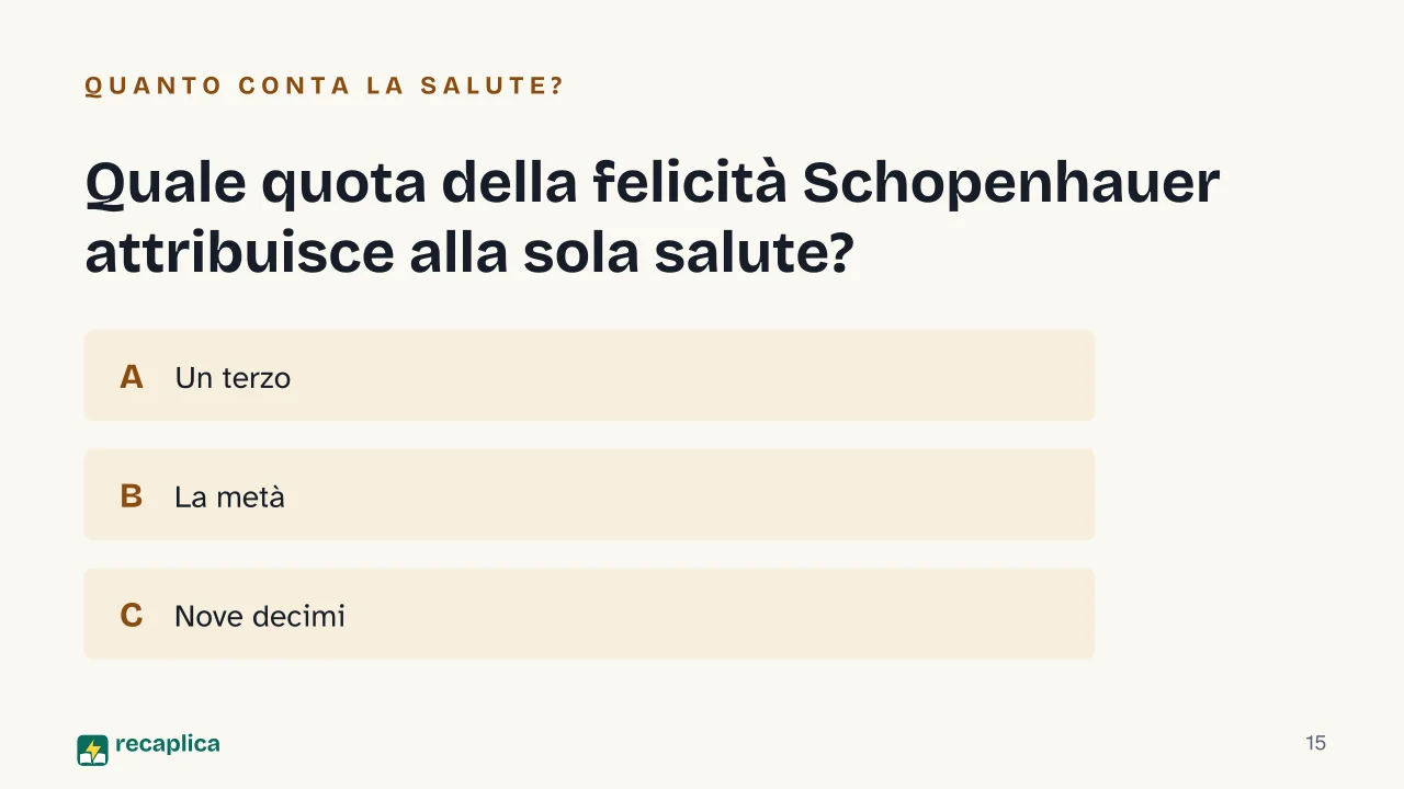 Slide 15 della presentazione su Parerga e Paralipomena di Schopenhauer: Quale quota della felicità Schopenhauer attribuisce alla sola salute?