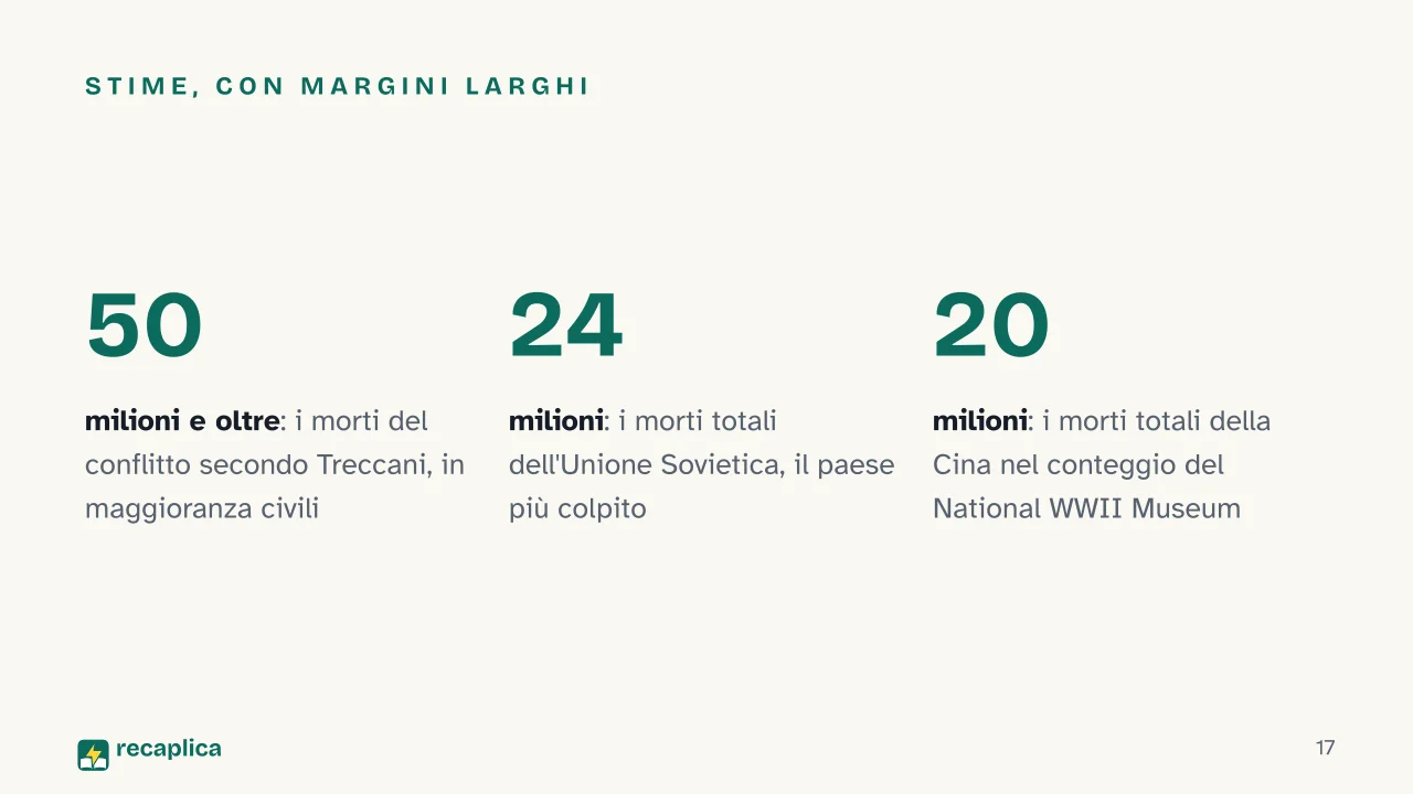 Slide 17 della presentazione su Seconda guerra mondiale: Stime, con margini larghi
