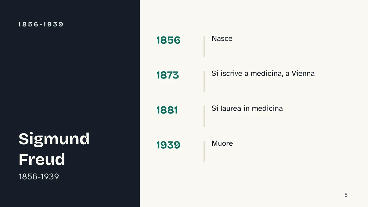 Slide 5 della presentazione su Sigmund Freud e la nascita della psicanalisi: 1856-1939