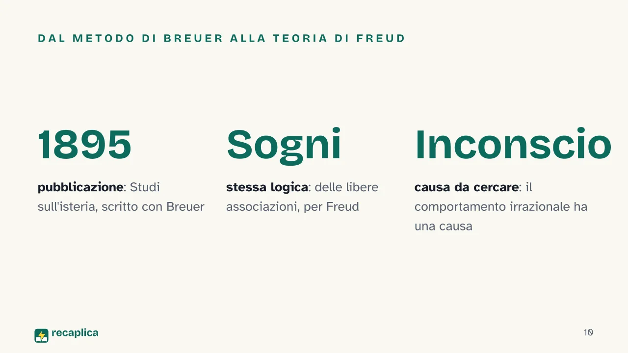 Slide 10 della presentazione su Sigmund Freud e la nascita della psicanalisi: Dal metodo di Breuer alla teoria di Freud