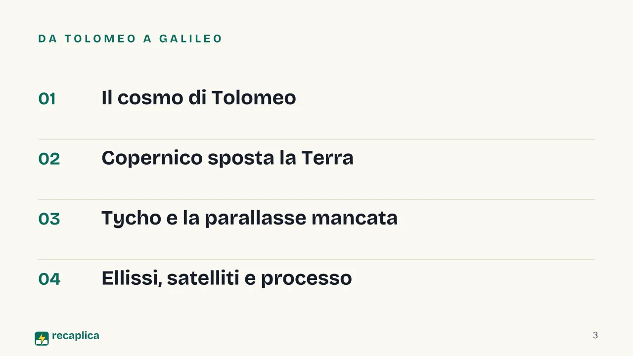 Slide 3 della presentazione su Sistema geocentrico ed eliocentrico: Da Tolomeo a Galileo