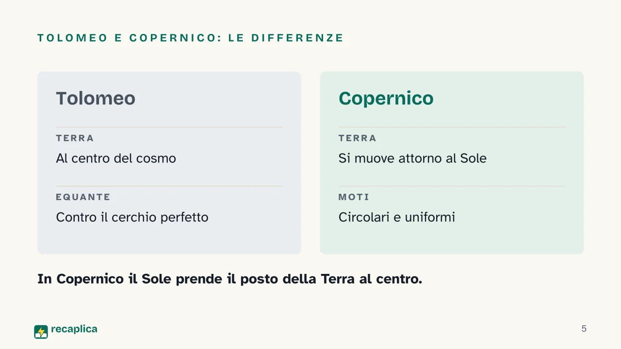Slide 5 della presentazione su Sistema geocentrico ed eliocentrico: Tolomeo e Copernico: le differenze