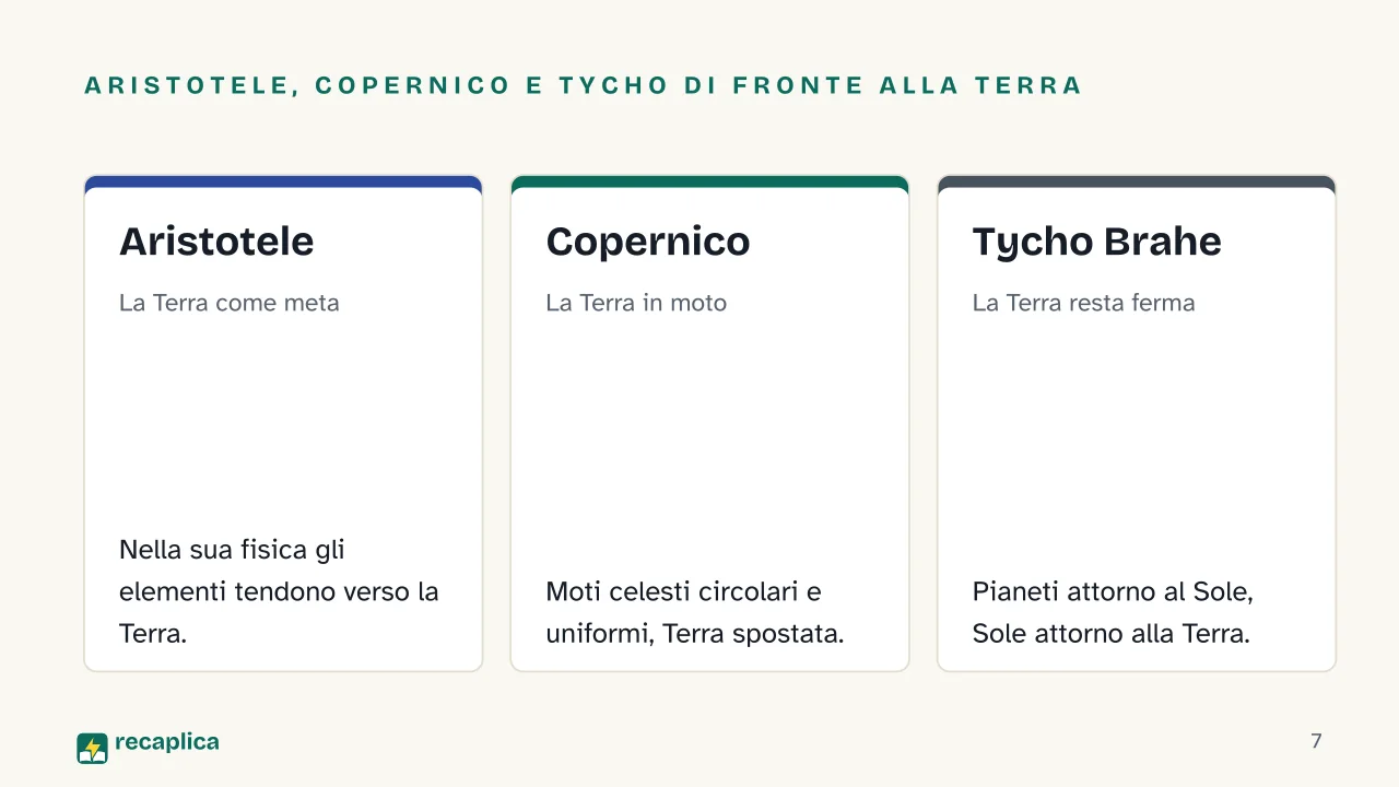 Slide 7 della presentazione su Sistema geocentrico ed eliocentrico: Aristotele, Copernico e Tycho di fronte alla Terra: Aristotele, Copernico, Tycho Brahe