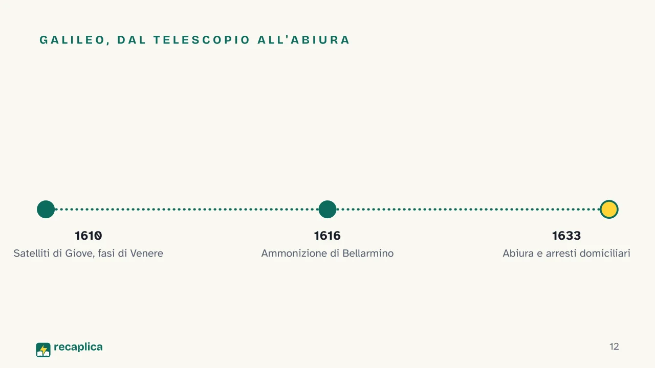 Slide 12 della presentazione su Sistema geocentrico ed eliocentrico: Galileo, dal telescopio all'abiura