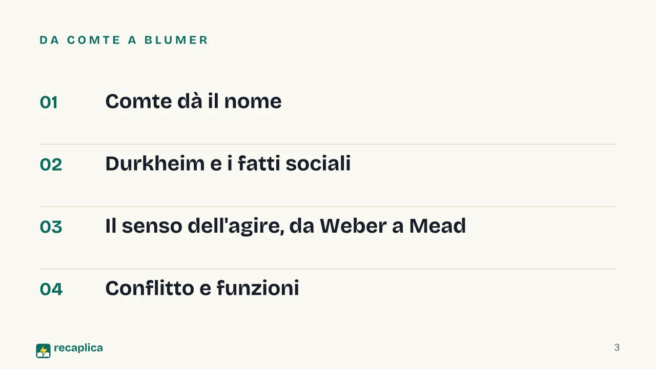Slide 3 della presentazione su Sociologia: Da Comte a Blumer