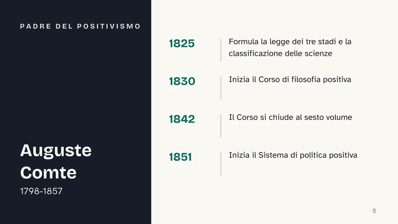 Slide 5 della presentazione su Sociologia: Padre del positivismo