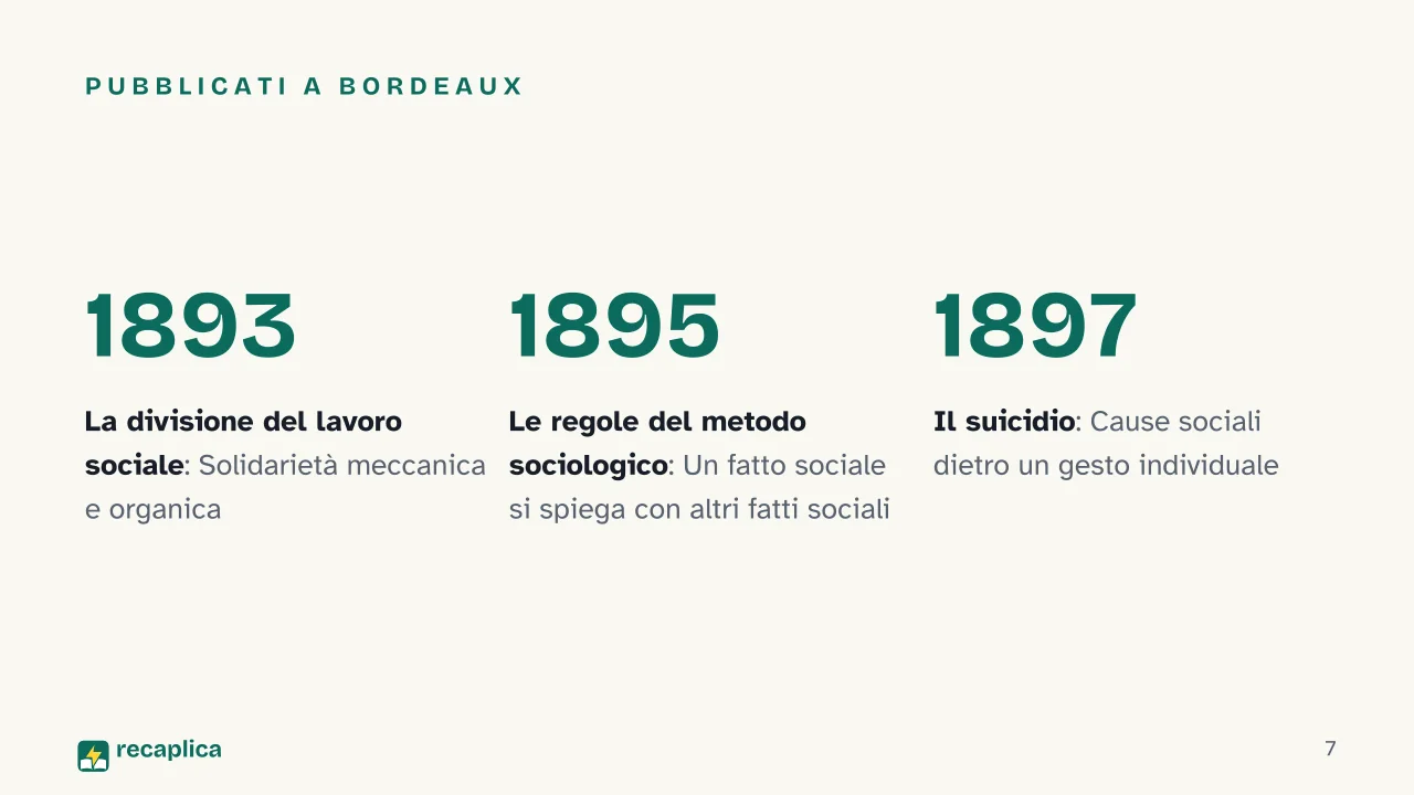 Slide 7 della presentazione su Sociologia: Pubblicati a Bordeaux