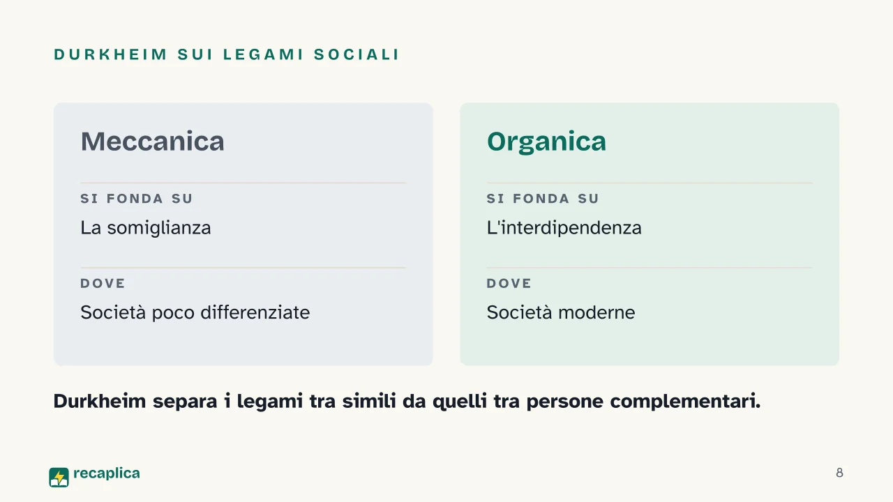 Slide 8 della presentazione su Sociologia: Durkheim sui legami sociali