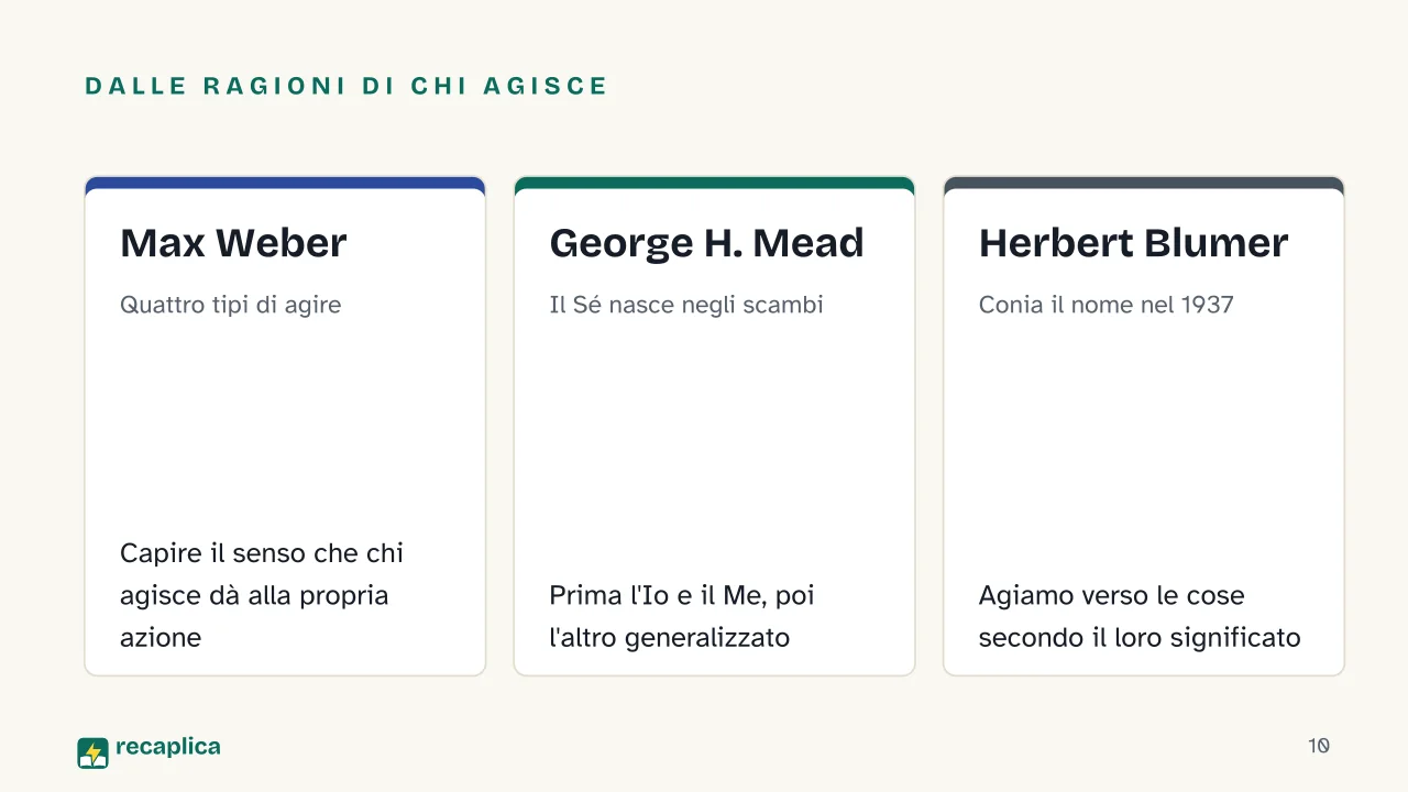 Slide 10 della presentazione su Sociologia: Dalle ragioni di chi agisce: Max Weber, George H. Mead, Herbert Blumer