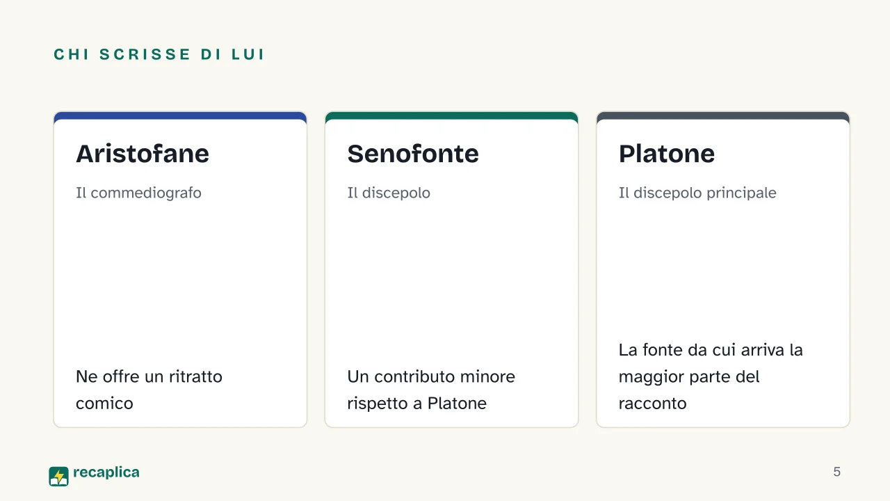 Slide 5 della presentazione su Socrate: Chi scrisse di lui: Aristofane, Senofonte, Platone