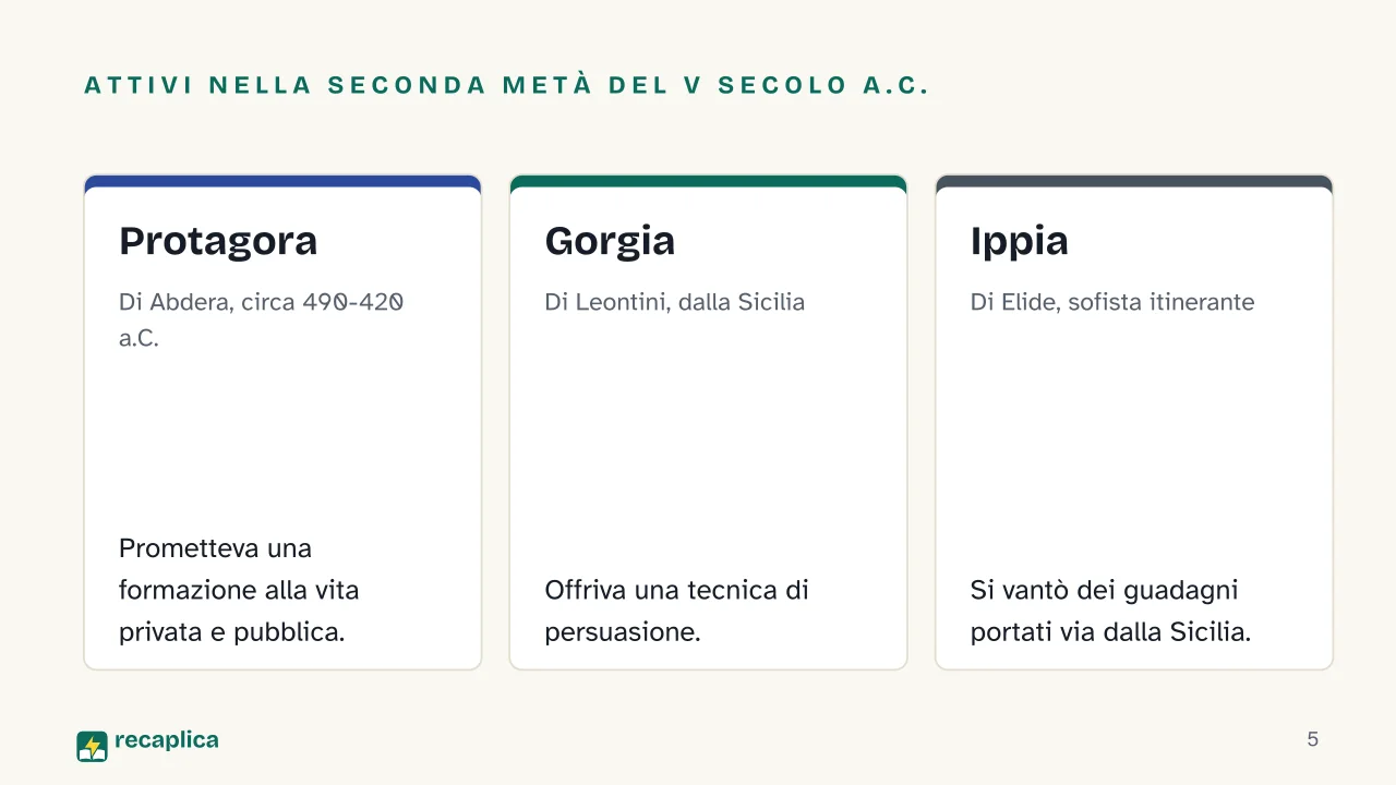 Slide 5 della presentazione su Sofisti: Attivi nella seconda metà del V secolo a.C.: Protagora, Gorgia, Ippia