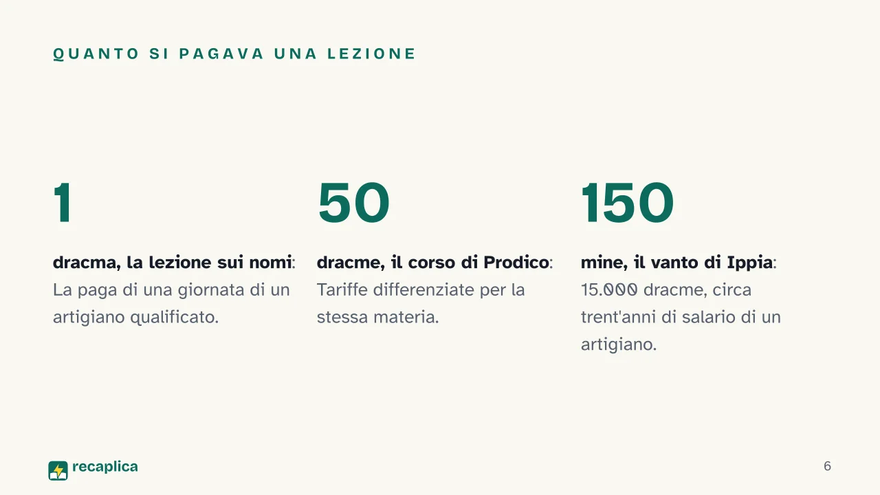 Slide 6 della presentazione su Sofisti: Quanto si pagava una lezione