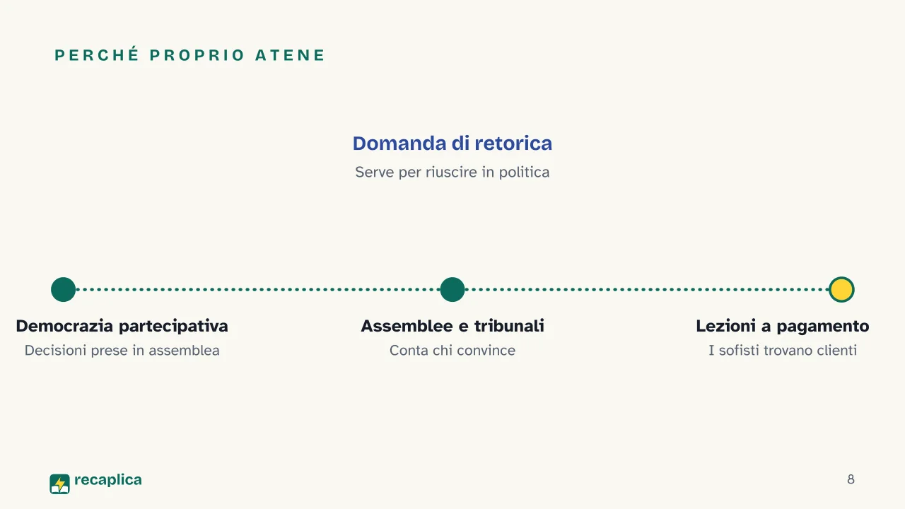 Slide 8 della presentazione su Sofisti: Perché proprio Atene
