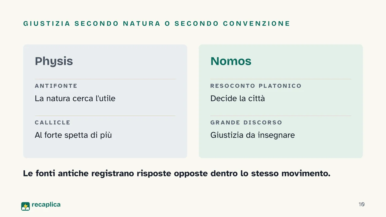 Slide 10 della presentazione su Sofisti: Giustizia secondo natura o secondo convenzione