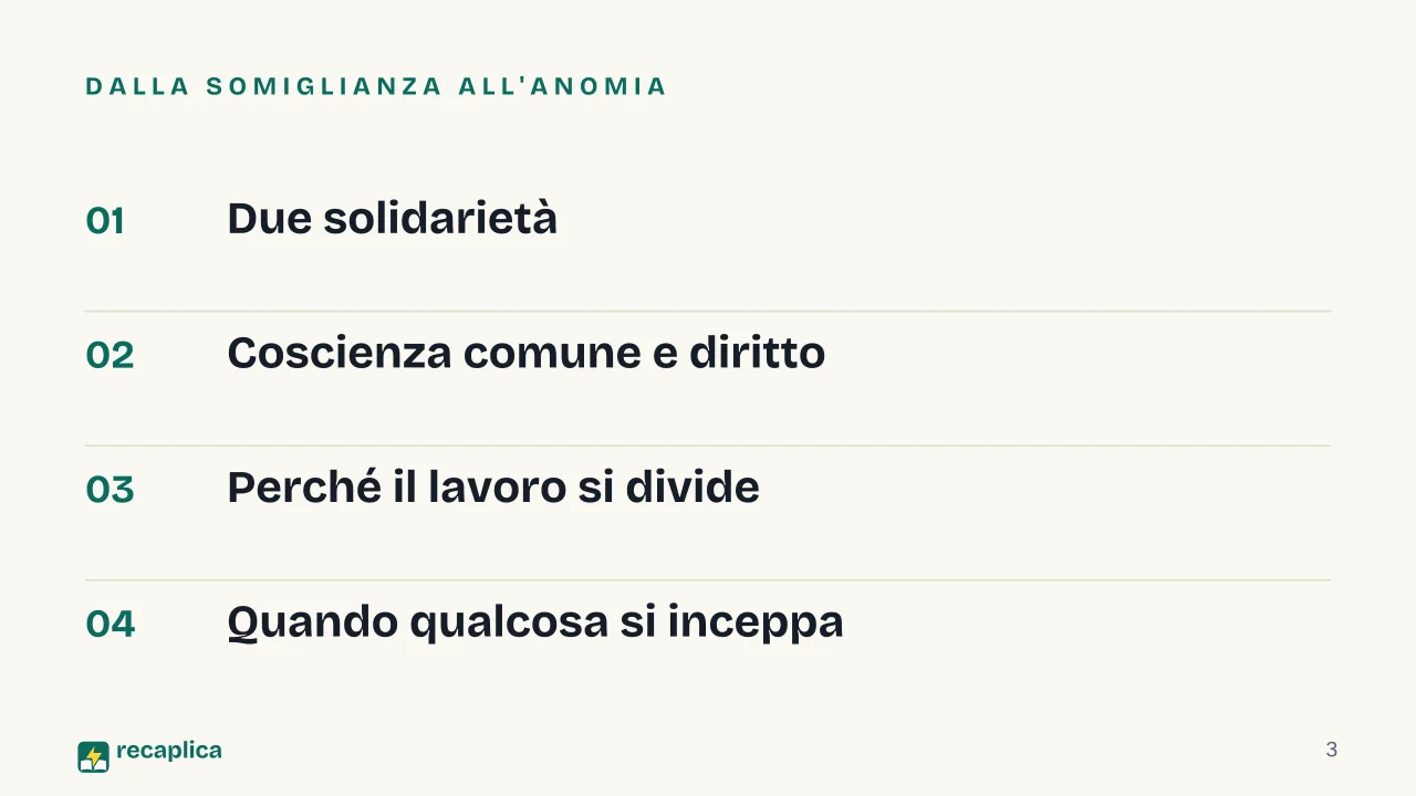 Slide 3 della presentazione su Solidarietà meccanica e organica: Dalla somiglianza all'anomia