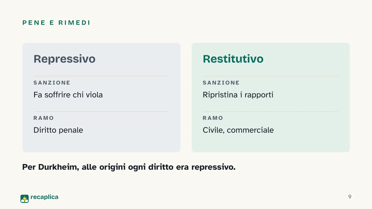 Slide 9 della presentazione su Solidarietà meccanica e organica: Pene e rimedi