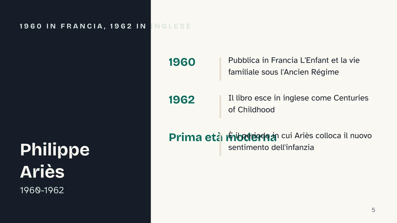Slide 5 della presentazione su Storia dell'infanzia: 1960 in Francia, 1962 in inglese