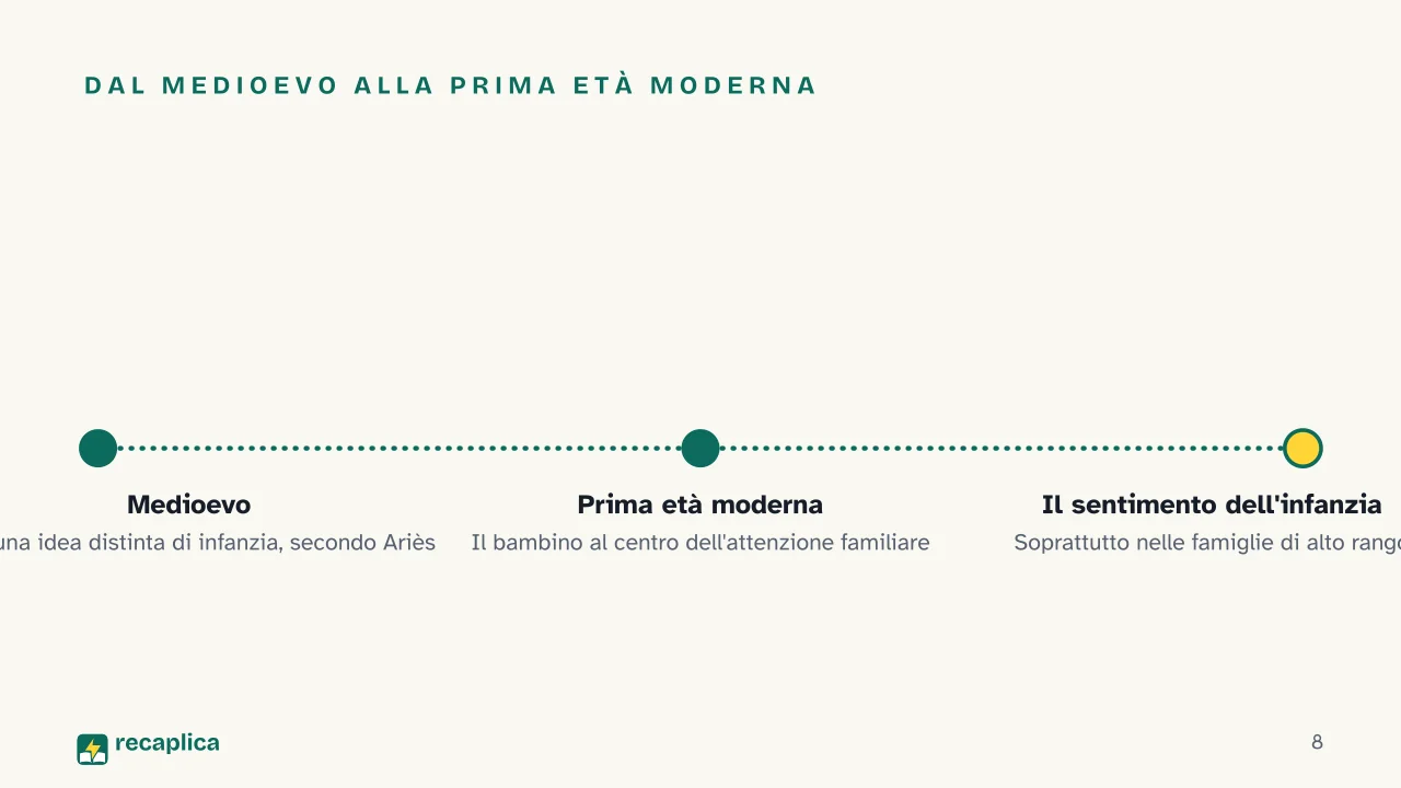 Slide 8 della presentazione su Storia dell'infanzia: Dal Medioevo alla prima età moderna