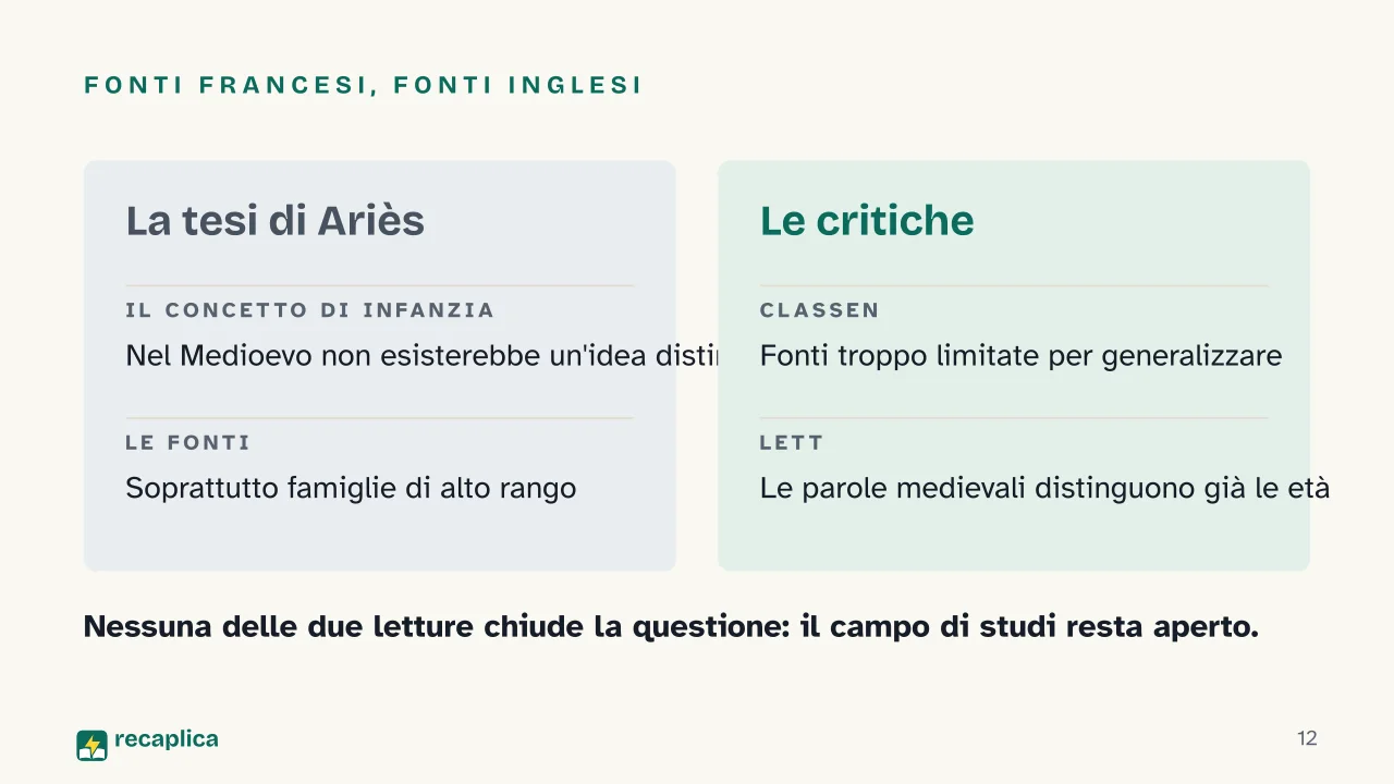 Slide 12 della presentazione su Storia dell'infanzia: Fonti francesi, fonti inglesi