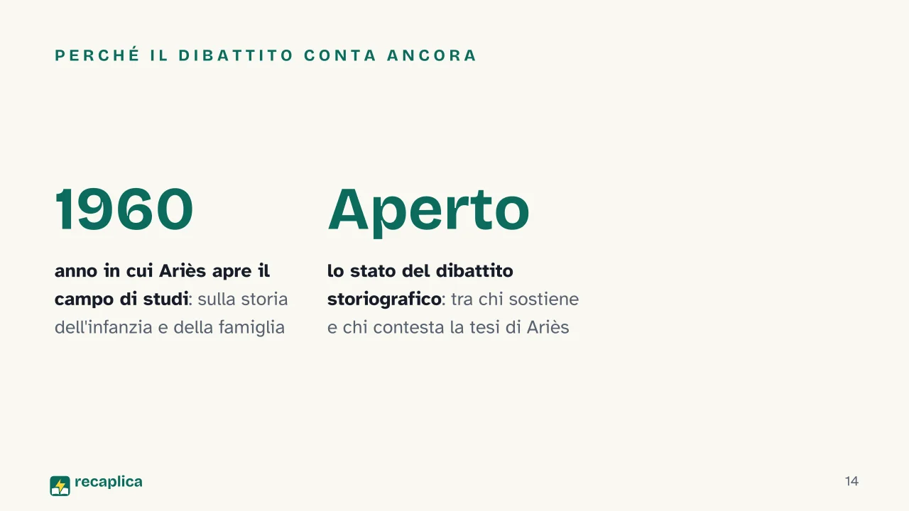 Slide 14 della presentazione su Storia dell'infanzia: Perché il dibattito conta ancora
